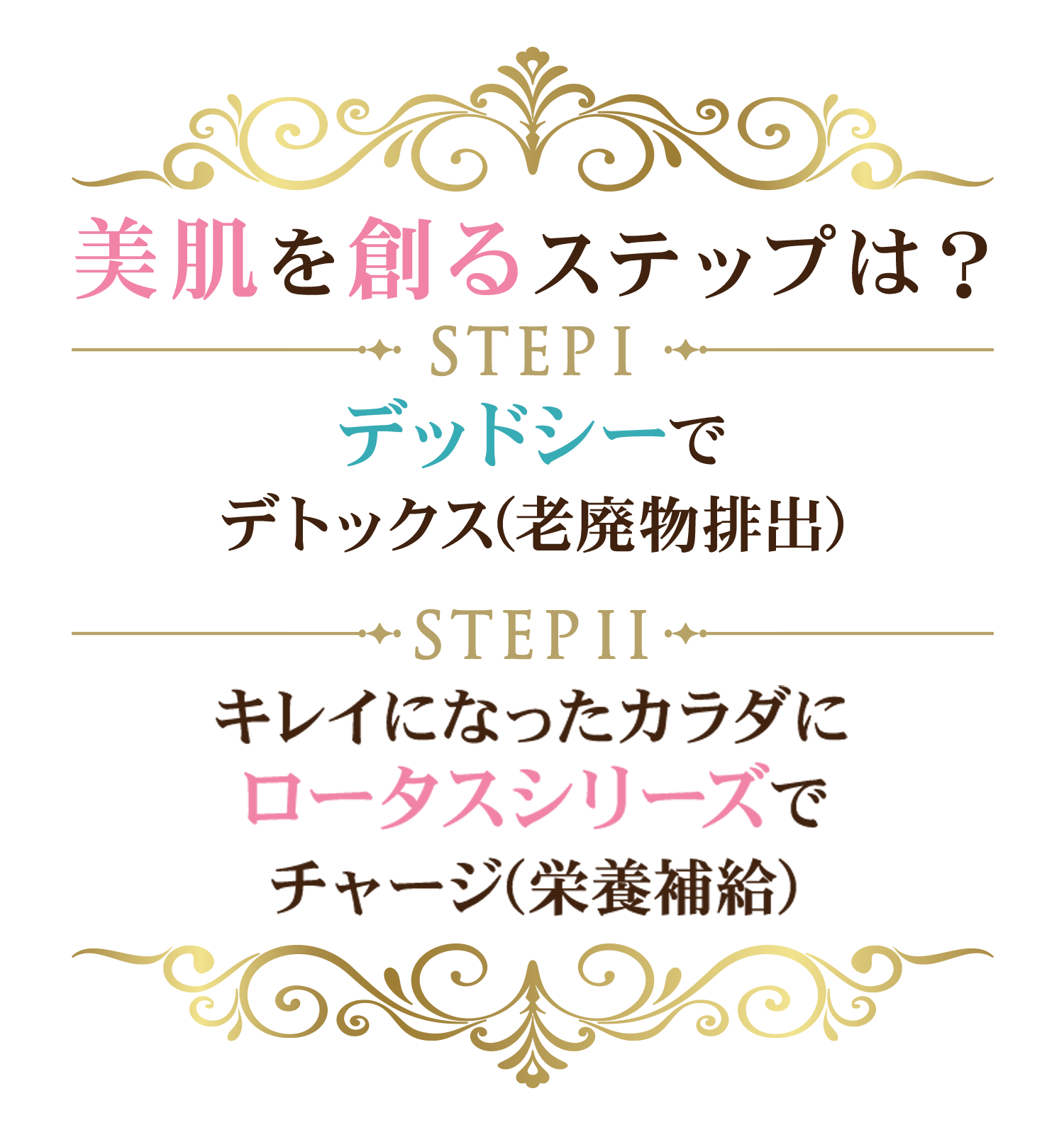 美肌を創るステップは？ STEP1デッドシーでデトックス(老廃物排出) STEP2キレイになったカラダにロータスシリーズでチャージ(栄養補給)